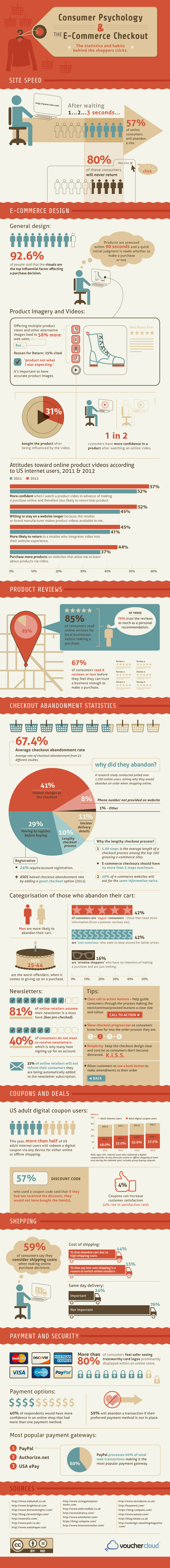 Consumer-Psychology-and-ECommerce-Checkouts-Infographic.jpg