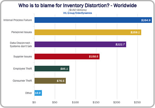 who-is-to-blame-for-inventory-distortion.jpg