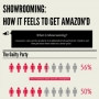 Showrooming: How it Feels to get Amazon'd