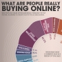 What Are People Really Buying Online?