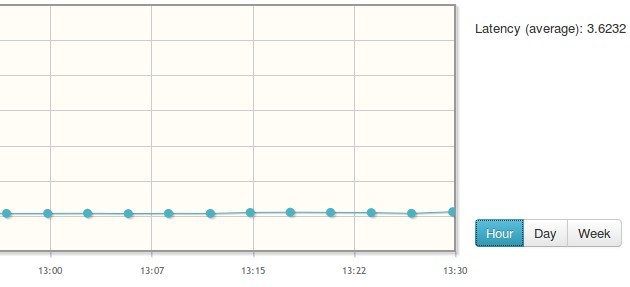 fast-opencart-latency.jpg