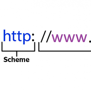 Changing URL Structure - is it a good idea yes or no? - Antropy ...