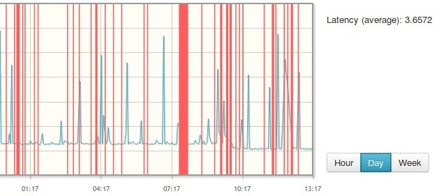 slow-opencart-latency.jpg