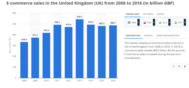 ecommerce-sales-uk-2008-2016.jpg