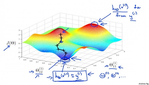 gradient-descent-3d-plot.jpg