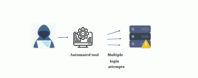 04-opencart-brute-force.gif