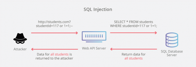 02-opencart-sql-injection.gif