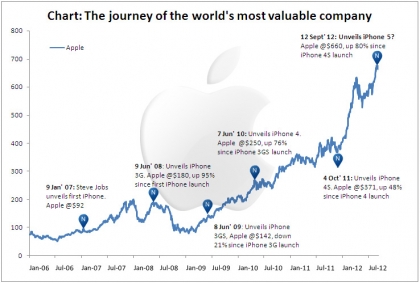 Apple_graph.jpg